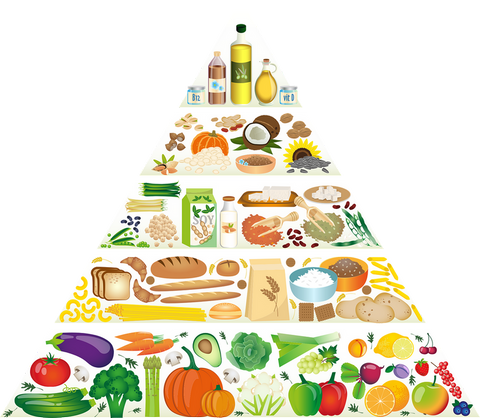 piramide-alimentaire-vegan